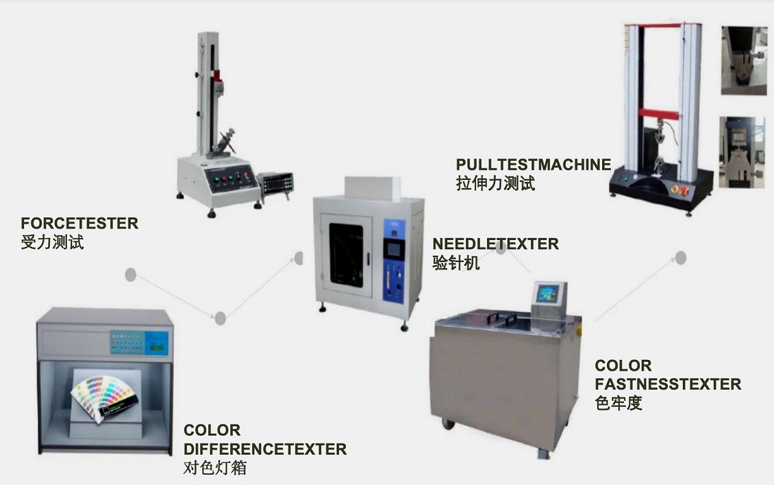 Xiamen Allu Industry Co., Ltd. bag testing equipment