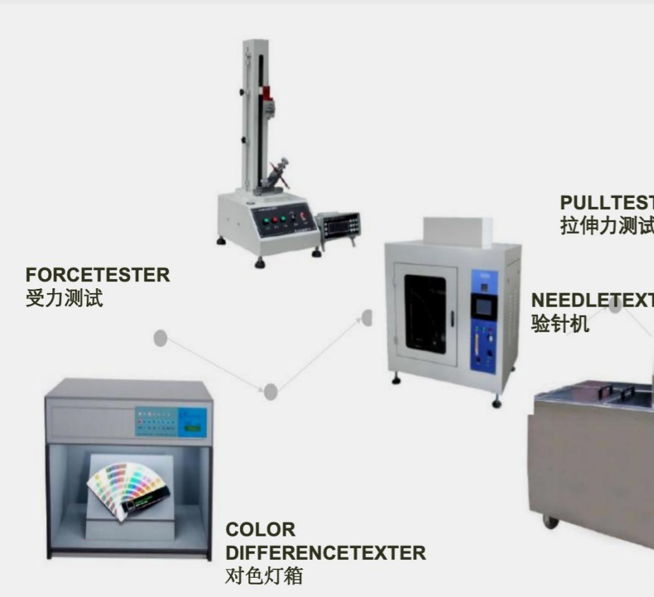 Comprehensive Upgrade of Our Bags & Luggage Quality Testing Center